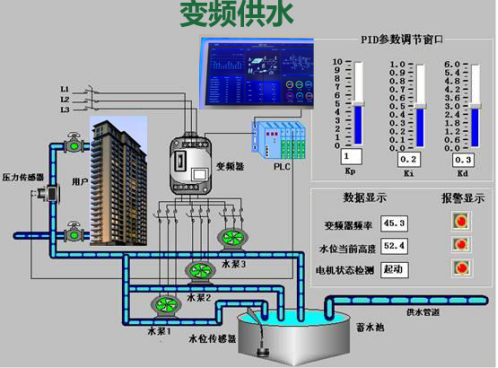 Z6尊龙品牌环保医院变频 供水系统