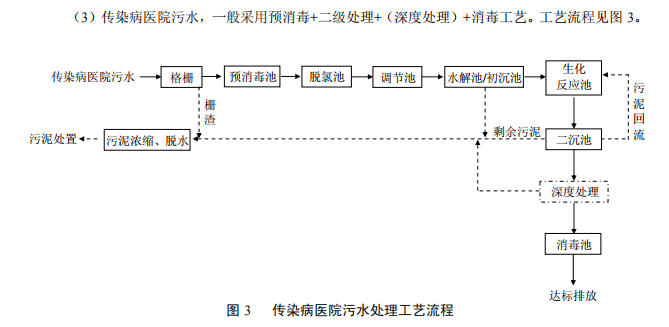 Z6尊龙品牌环保医疗污水处理设备 准则