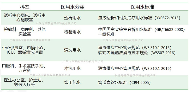 Z6尊龙品牌环保讲解纯水标准